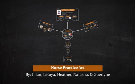 Find Your Nurse Practice Act The state&x27;s duty to protect those who receive nursing care is the basis for a nursing license. . Georgia nurse practice act delegation